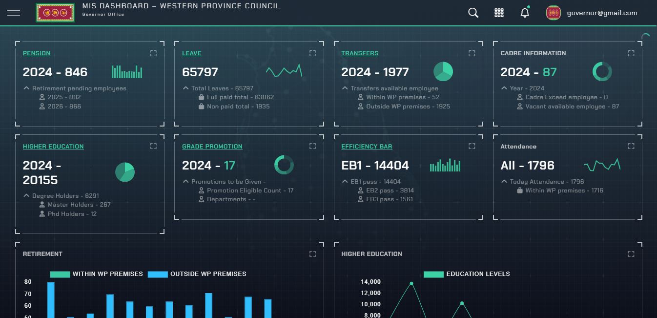 Data Operator