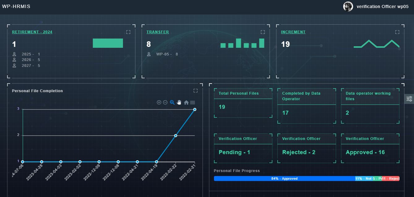 Data Operator
